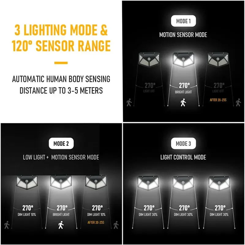 100-LED Waterproof Outdoor Solar Motion Sensor Wall Light – 270° Wide-Angle All-Sides Luminous Lamp for Garden, Stairs & Courtyard