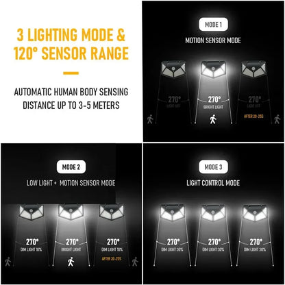 100-LED Waterproof Outdoor Solar Motion Sensor Wall Light – 270° Wide-Angle All-Sides Luminous Lamp for Garden, Stairs & Courtyard
