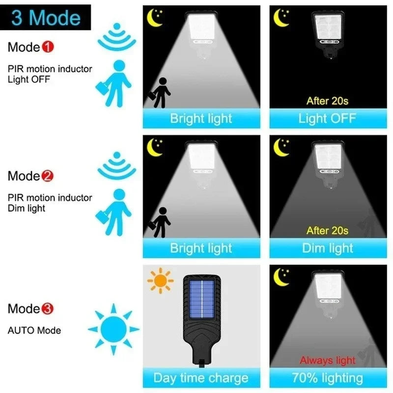 Powerful Rechargeable Solar Motion Sensor Wall Lamp – LED Outdoor Waterproof Light for Garden, Garage, Street & Courtyard